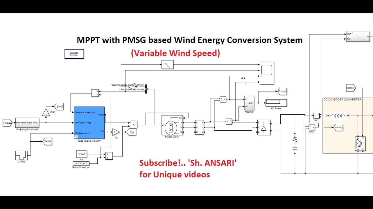 Figure 1: Simulink Block Model, Power Circuit & Switching Waveform for Wind Turbine Pmsg MATLAB Simulink