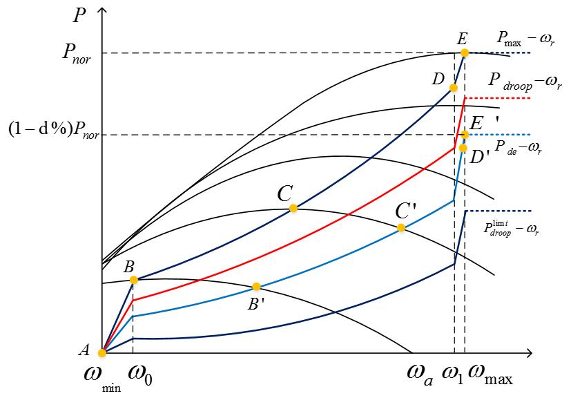 wind-turbine-pmsg-matlab-simulink Diagram
