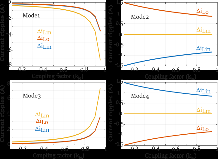 zvs-converter-design-matlab Diagram