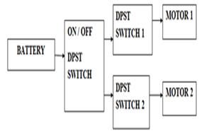 amphibious-robot-design Diagram