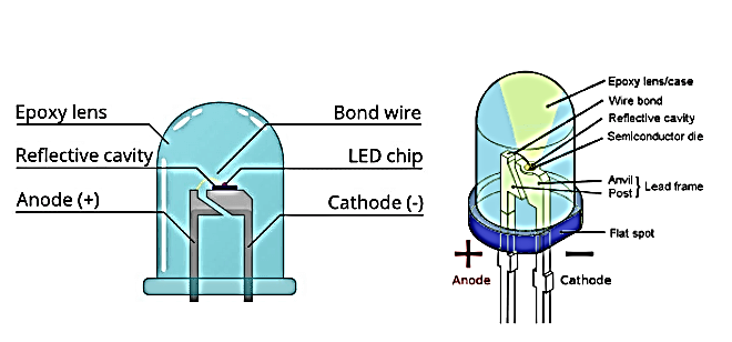 ansys-mri-compatible-device Diagram