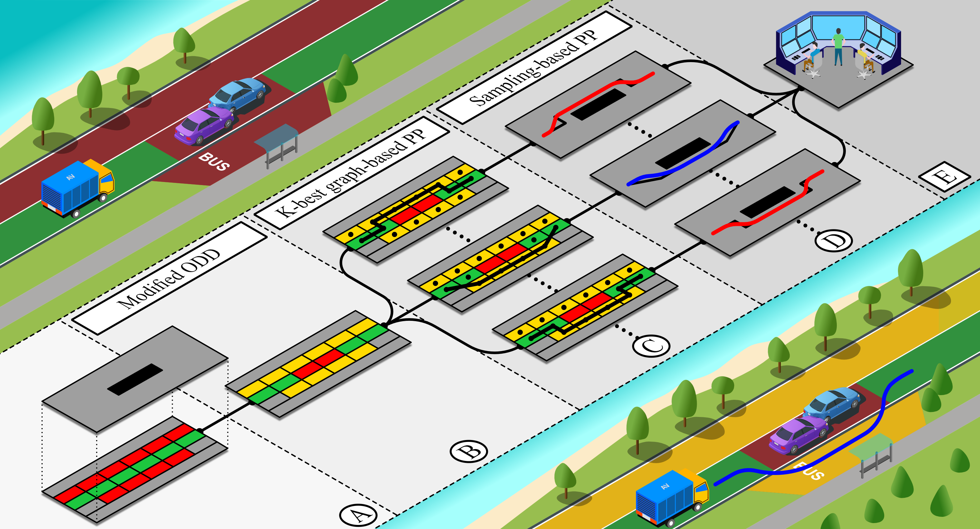 automated-guided-vehicle-agv Diagram