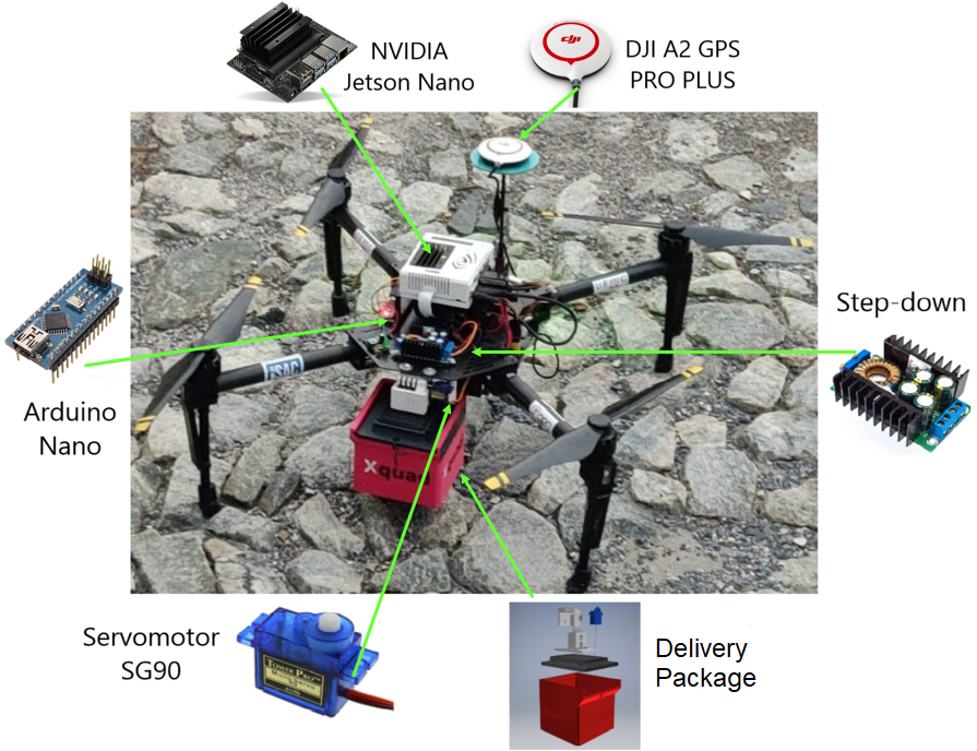 autonomous-drone-navigation Diagram