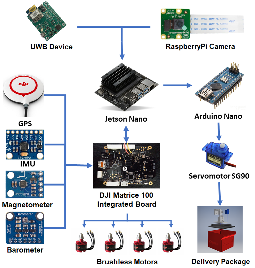 autonomous-drone-navigation Diagram