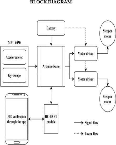 balance-robot-self-balancing Diagram