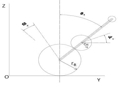 ball-balancing-robot Diagram
