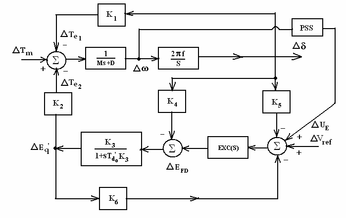 bio-inspired-robot-design Diagram