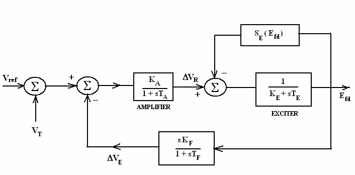 bio-inspired-robot-design Diagram