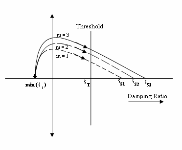 bio-inspired-robot-design Diagram