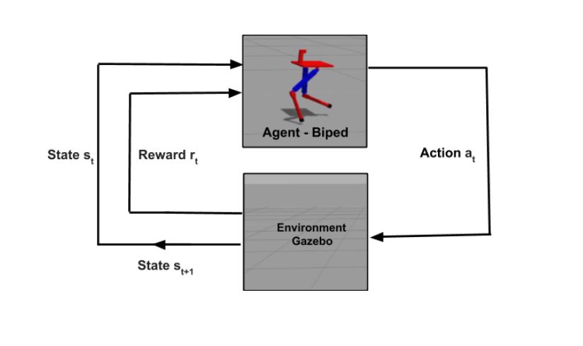 bipedal-walking-robot Diagram