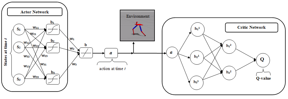 bipedal-walking-robot Diagram