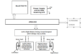 bluetooth-controlled-robot Diagram