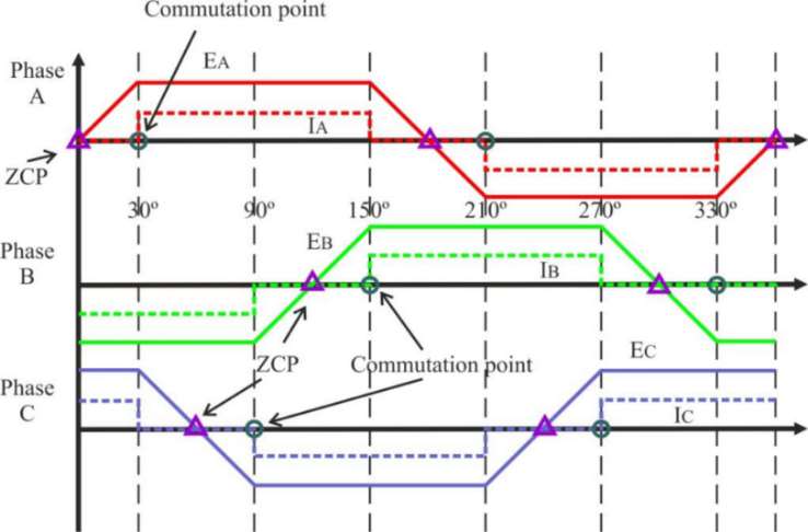 brushless-dc-motor-robot Diagram