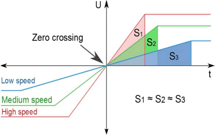 brushless-dc-motor-robot Diagram
