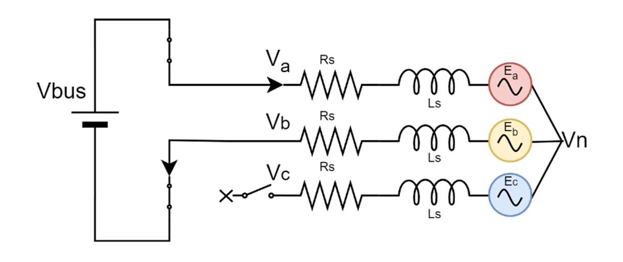 brushless-dc-motor-robot Diagram