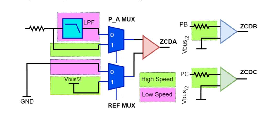 brushless-dc-motor-robot Diagram