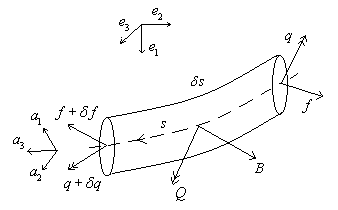 cable-driven-parallel-robot Diagram