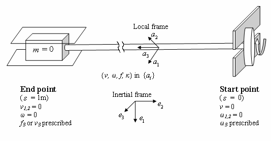 cable-driven-parallel-robot Diagram