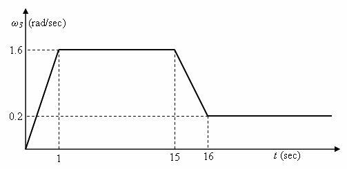 cable-driven-parallel-robot Diagram