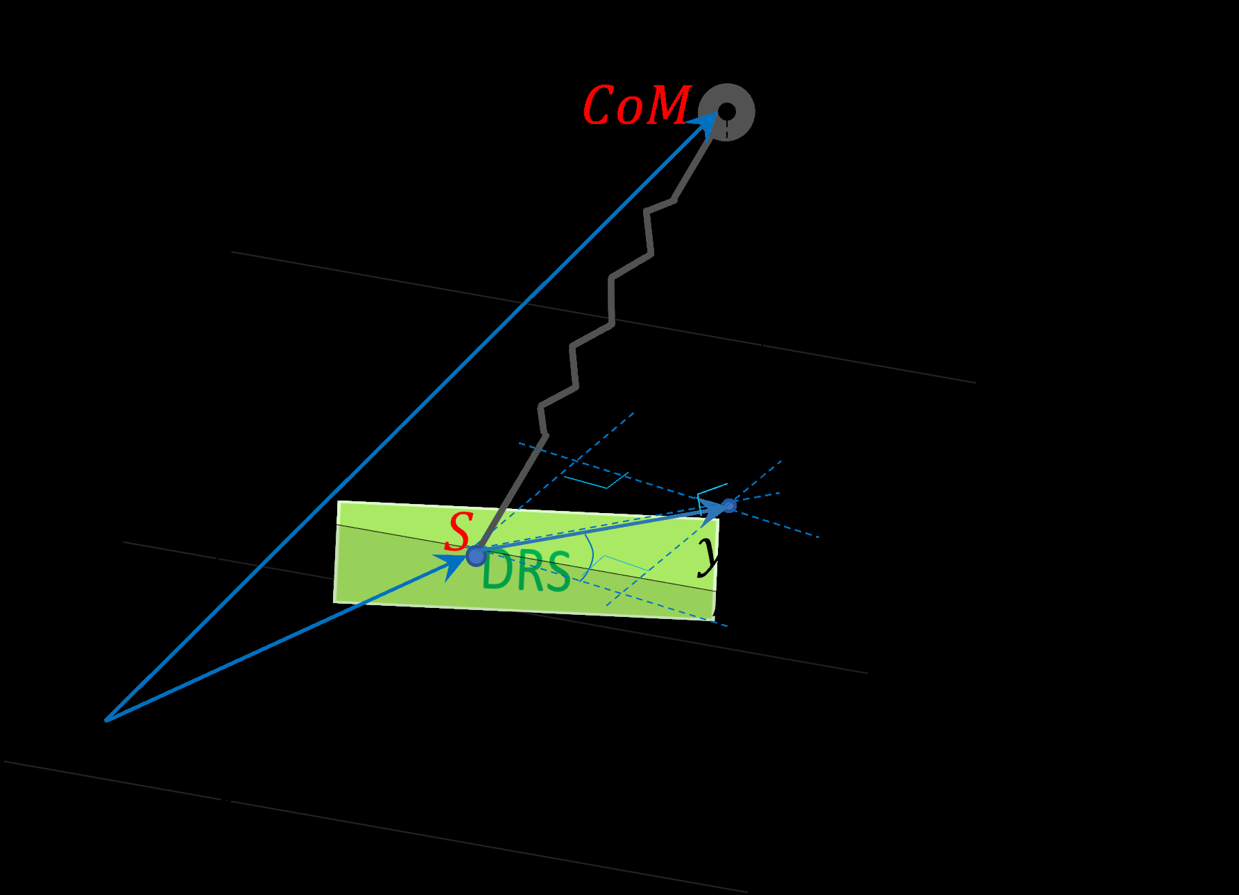 capture-point-walking Diagram