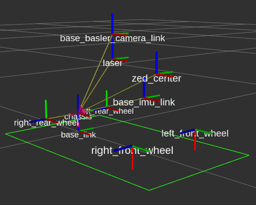 cartographer-ros-slam Diagram