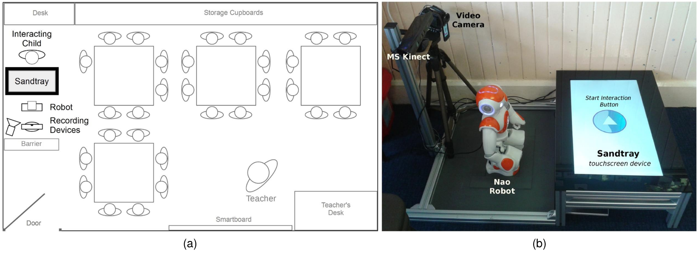 child-education-robot Diagram