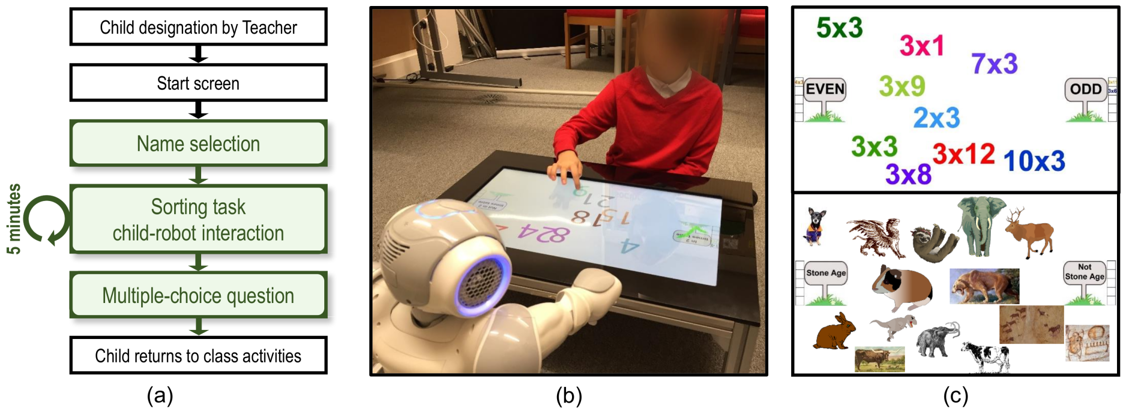 child-education-robot Diagram