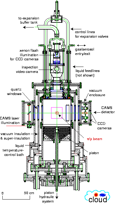 cloud-robotics-architecture Diagram