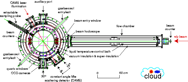 cloud-robotics-architecture Diagram