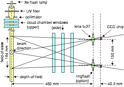 cloud-robotics-architecture Diagram
