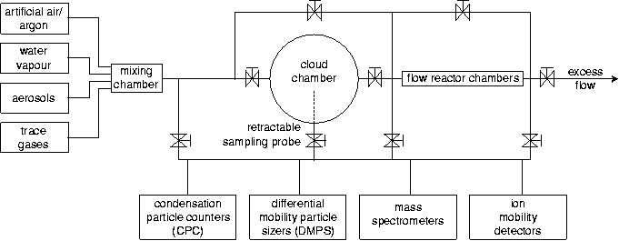 cloud-robotics-architecture Diagram