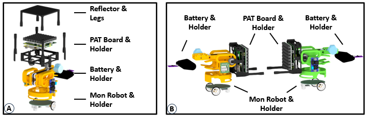 collective-transport-robots Diagram