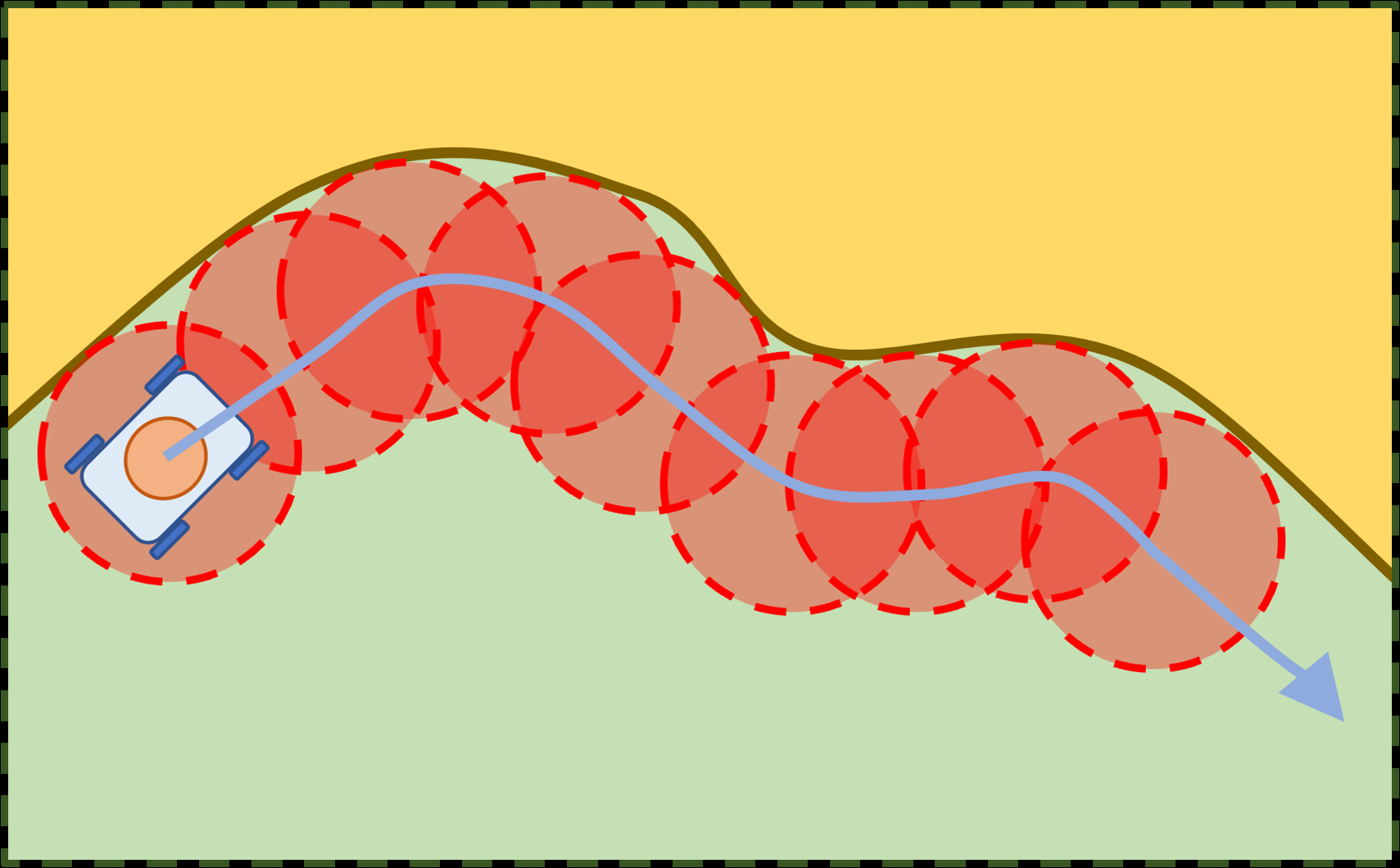 coverage-path-planning-robot Diagram