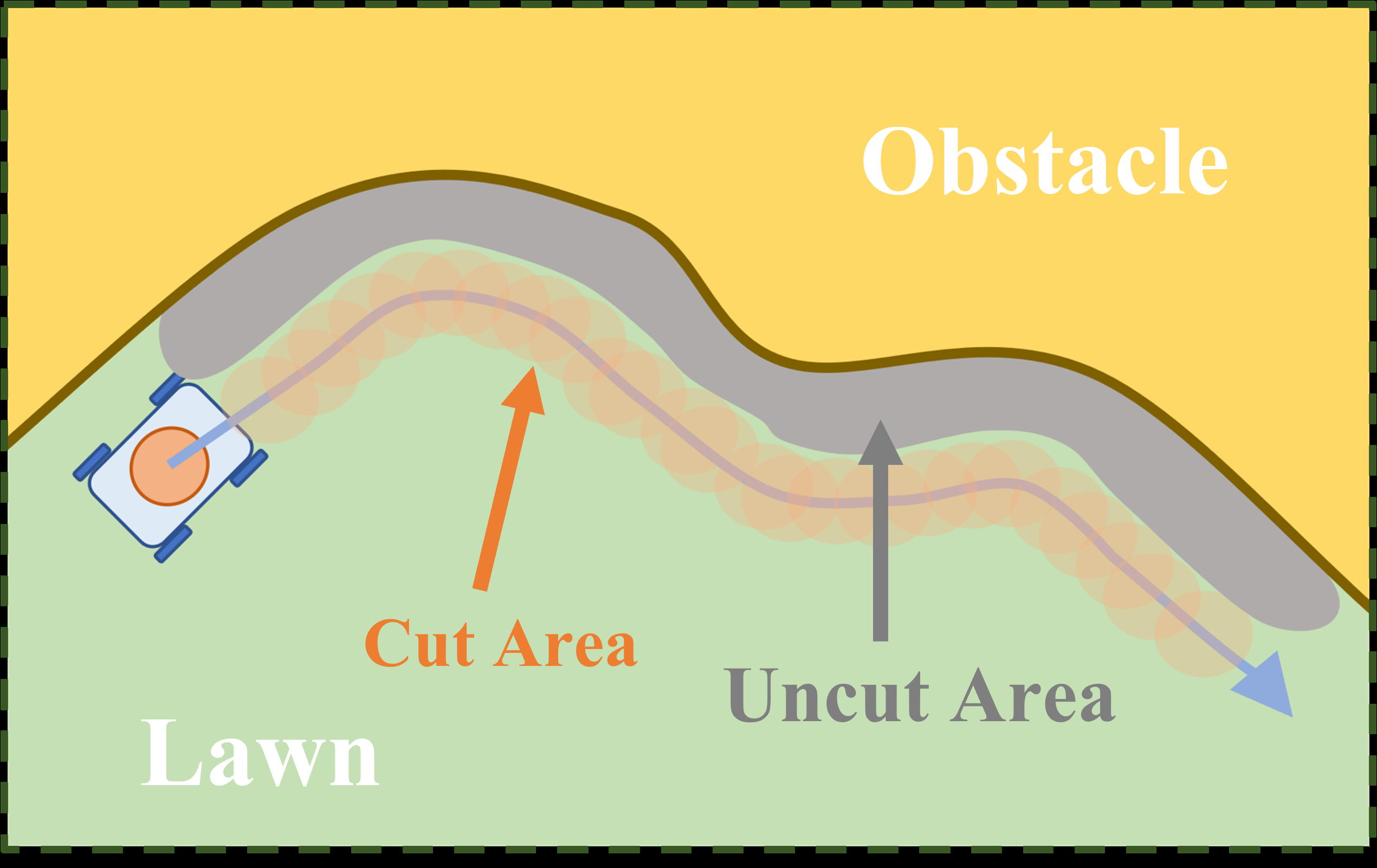 coverage-path-planning-robot Diagram
