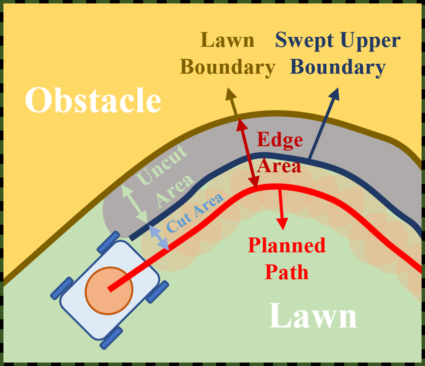 coverage-path-planning-robot Diagram