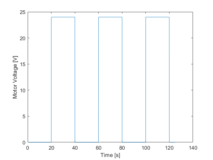 dc-motor-speed-control-robot Diagram
