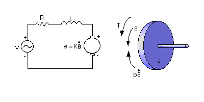 dc-motor-speed-control-robot Diagram