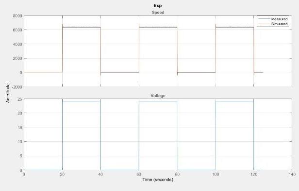 dc-motor-speed-control-robot Diagram