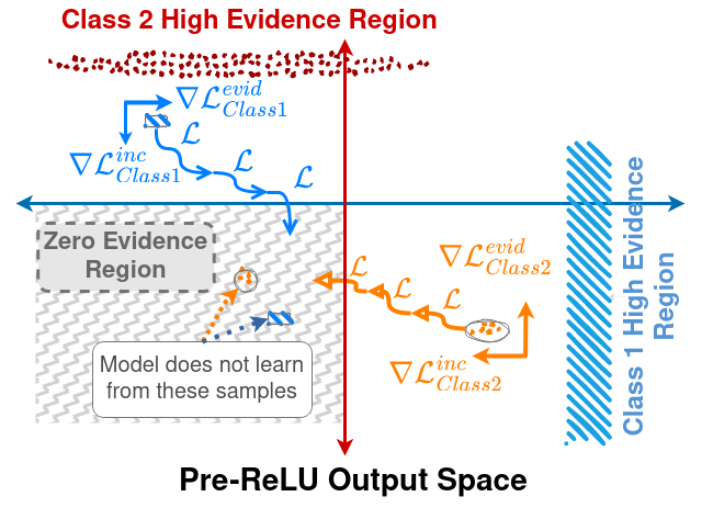 deep-learning-robot-control Diagram