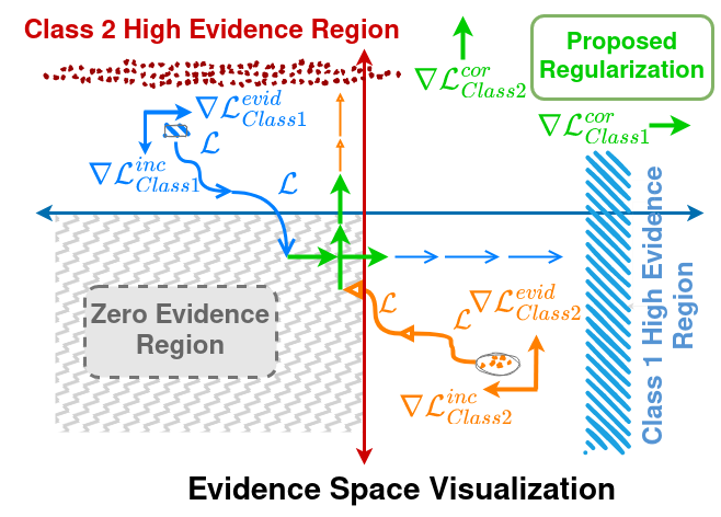 deep-learning-robot-control Diagram