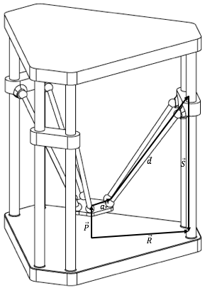 delta-robot-kinematics Diagram