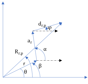 delta-robot-kinematics Diagram