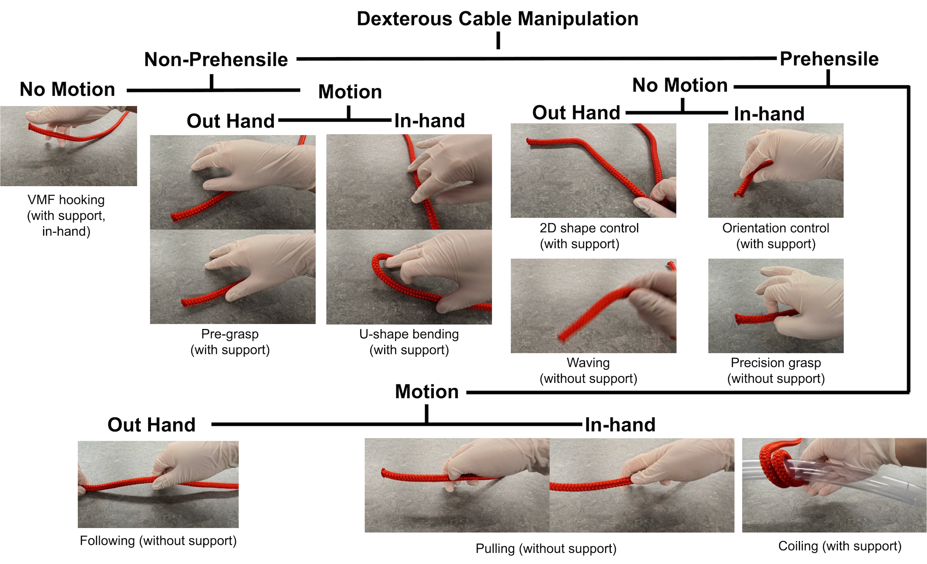 dexterous-manipulation Diagram