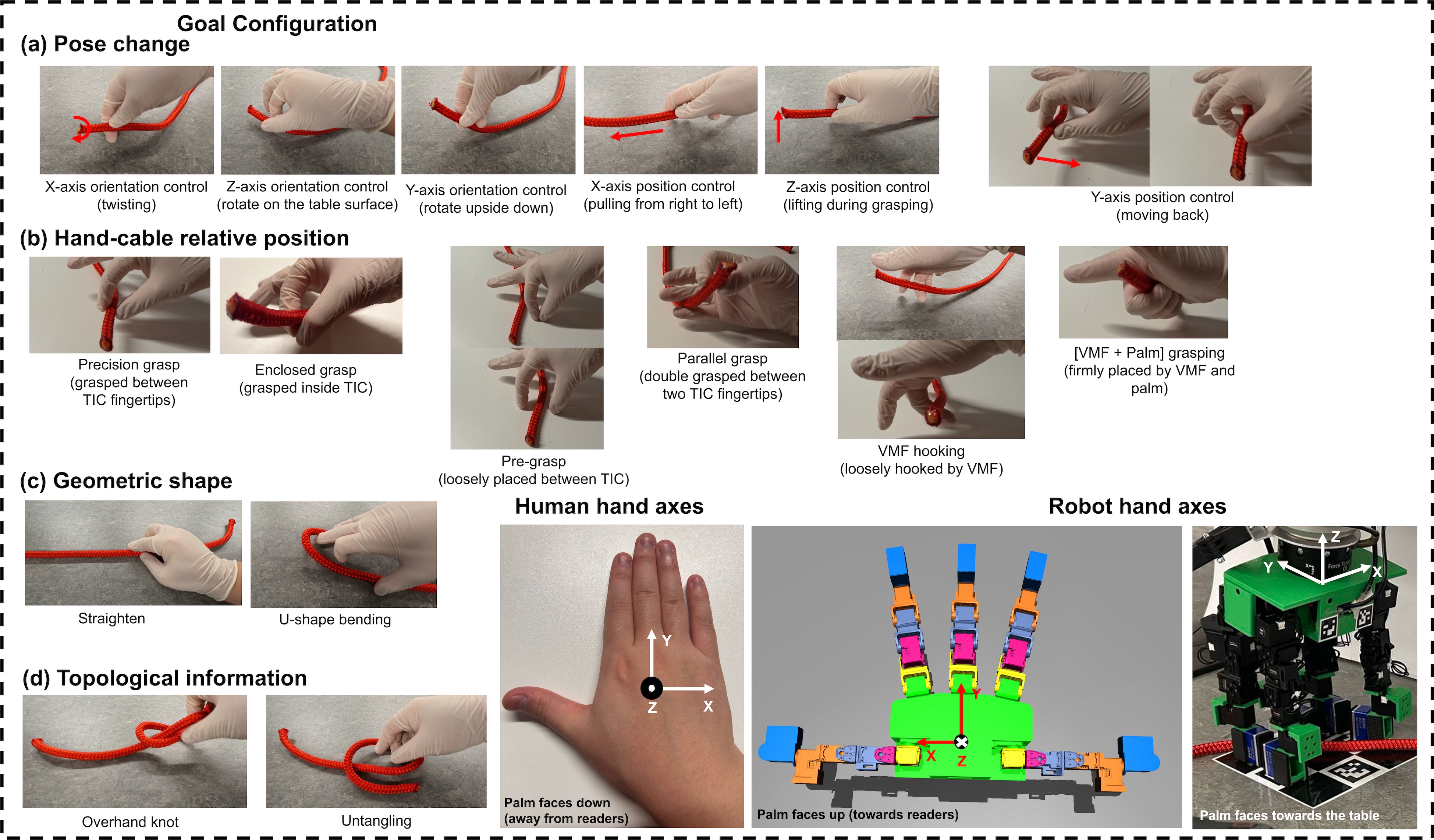 dexterous-manipulation Diagram