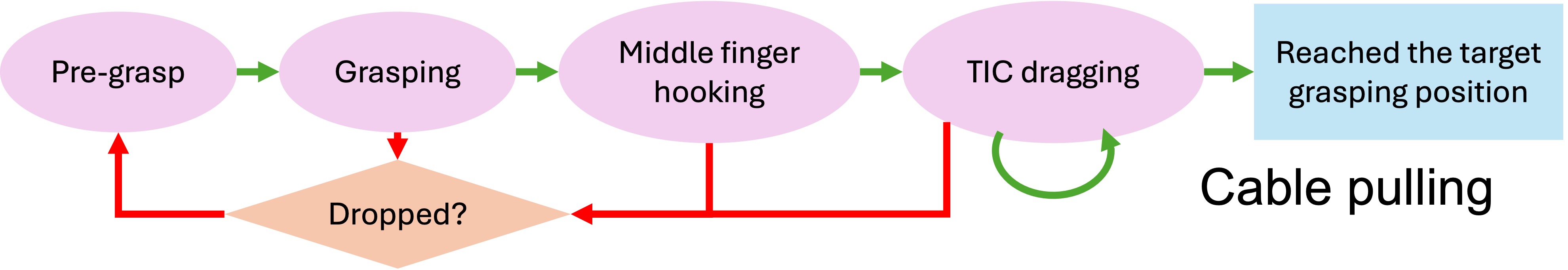 dexterous-manipulation Diagram