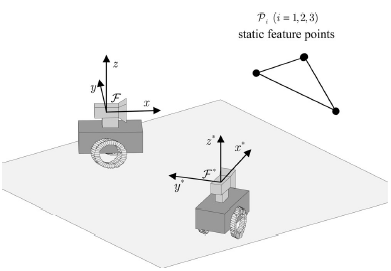 differential-drive-robot Diagram