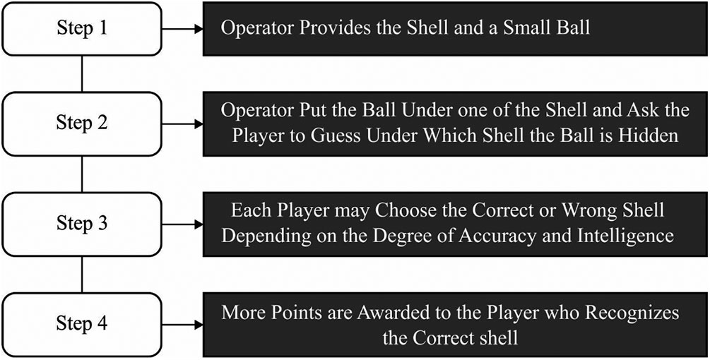 distributed-robot-control Diagram