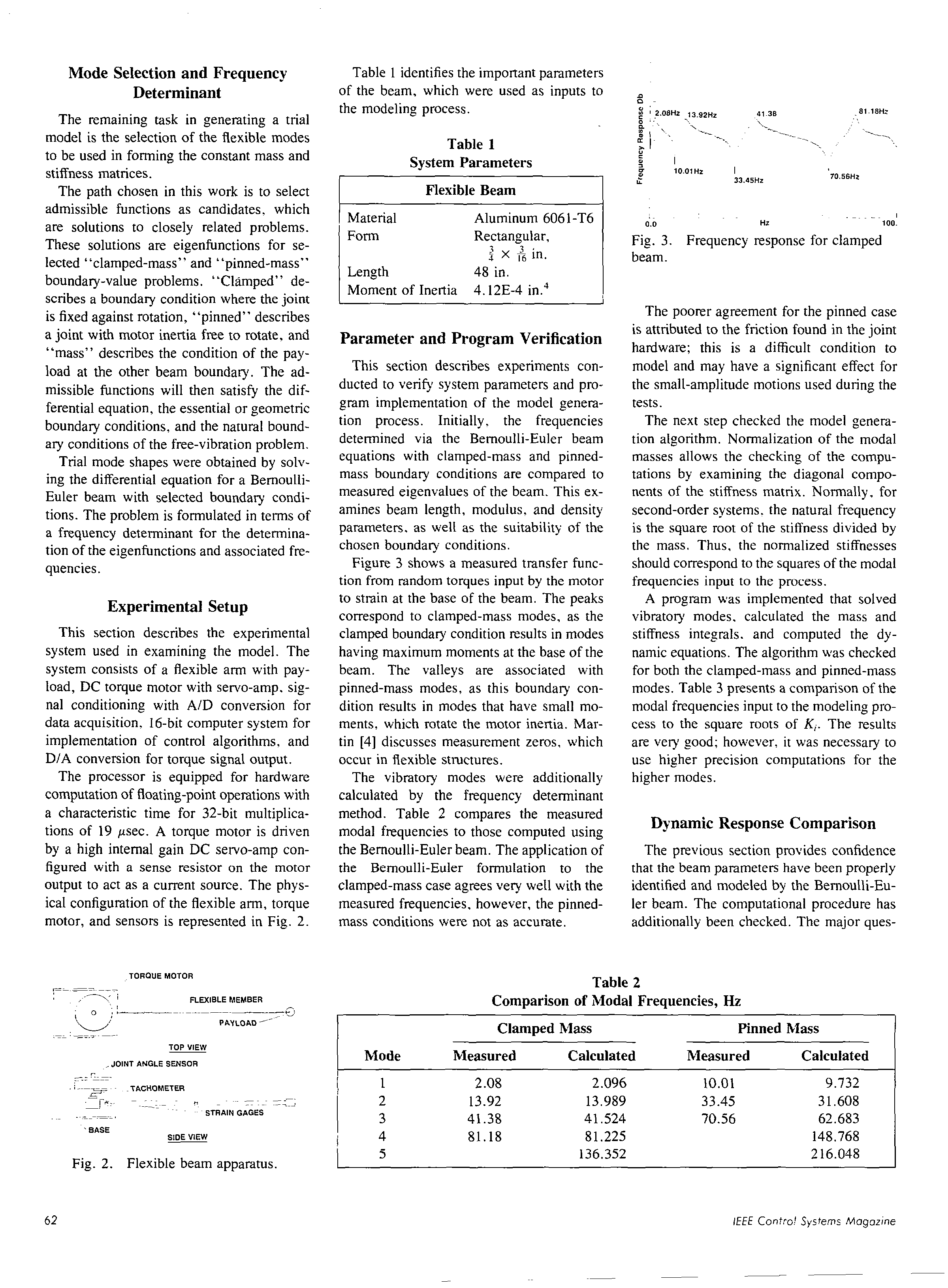 ansys-mri-compatible-device Diagram