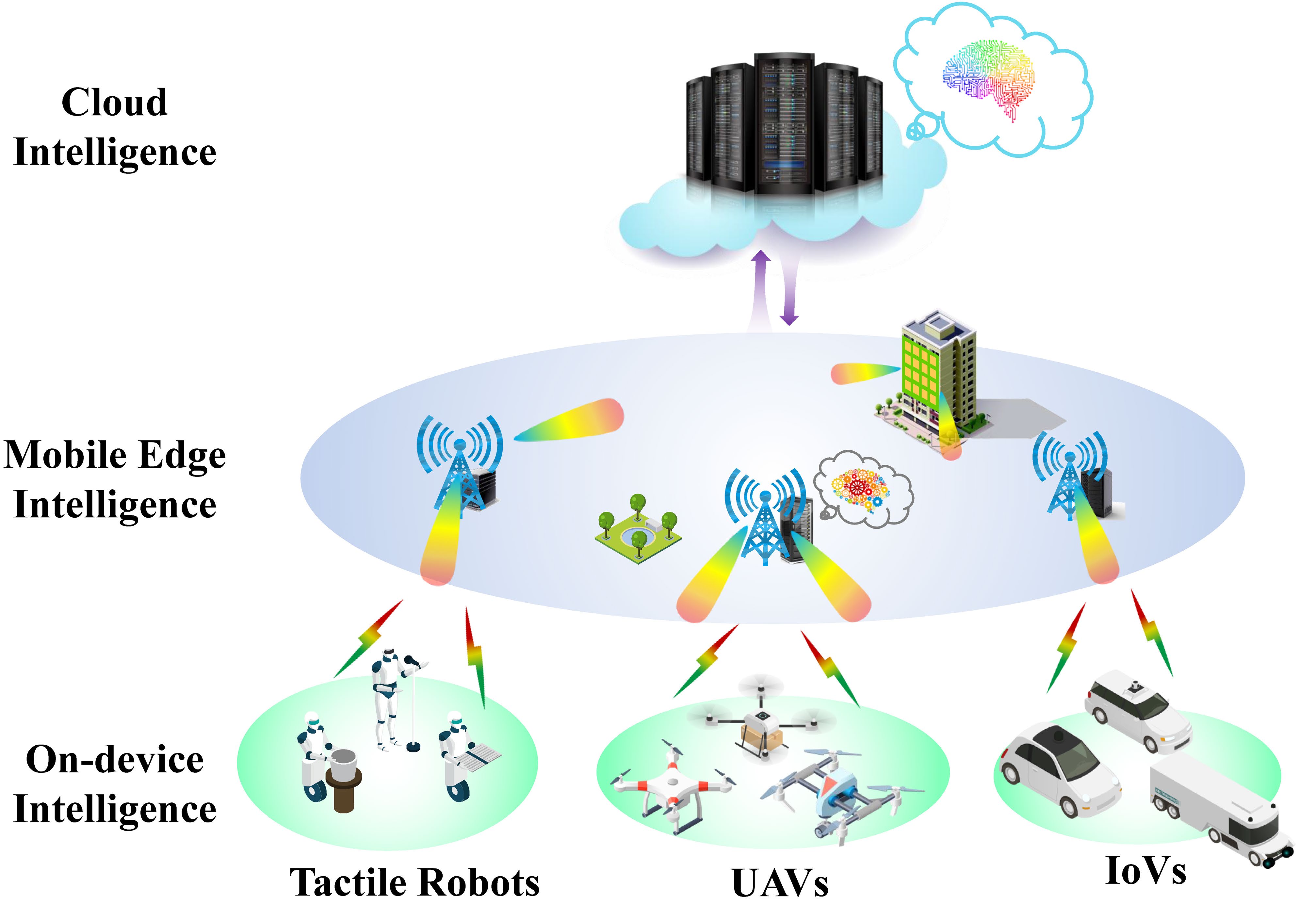 edge-ai-robot-inference Diagram