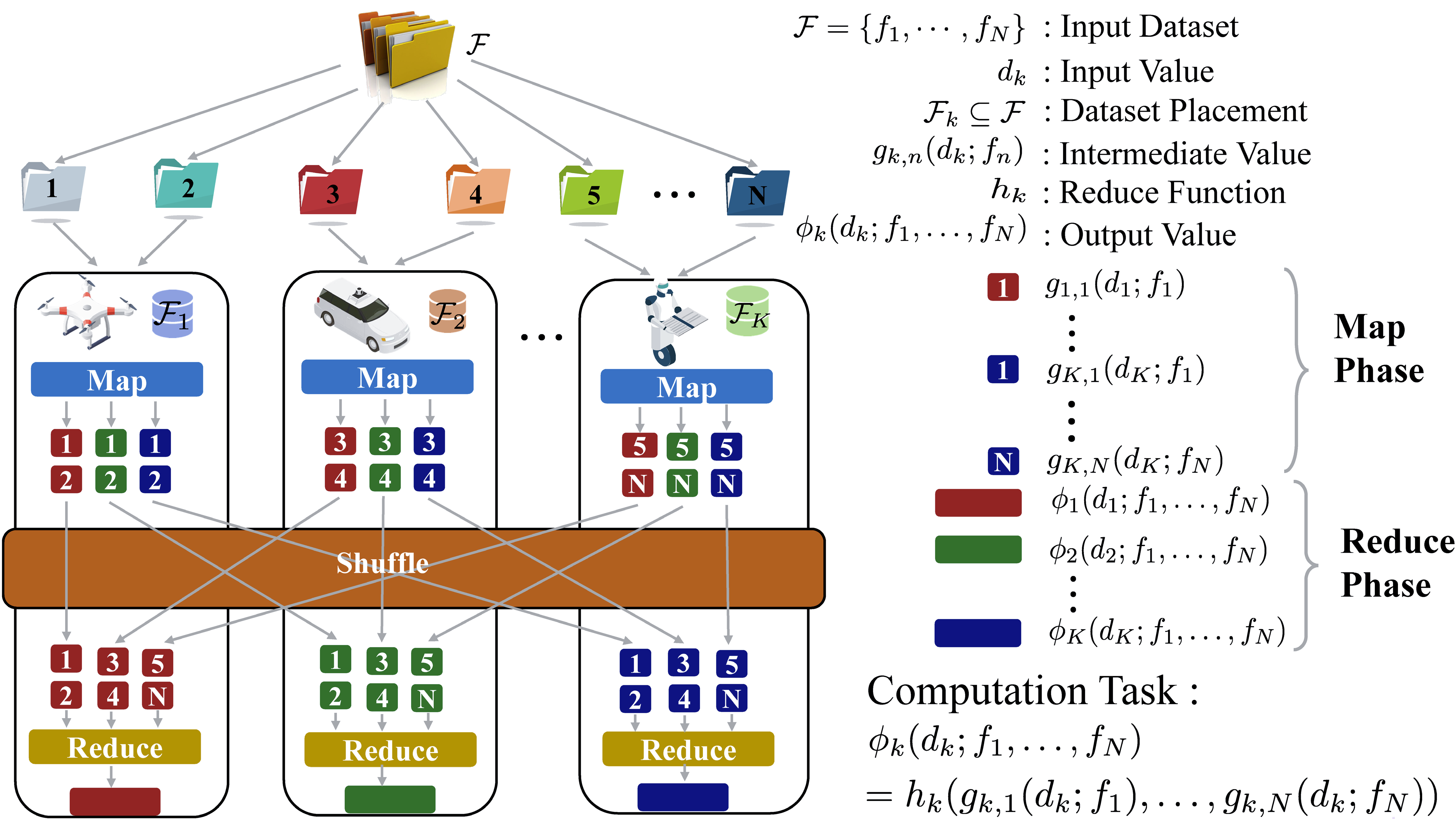 edge-ai-robot-inference Diagram